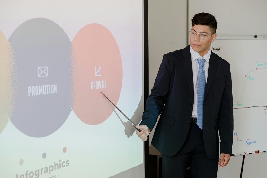 strategic digital growth initiative